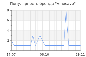 Популярность бренда vinocave