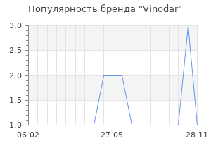 Популярность бренда Vinodar