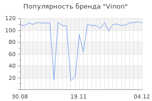 Популярность бренда vinon