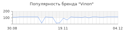 Популярность vinon