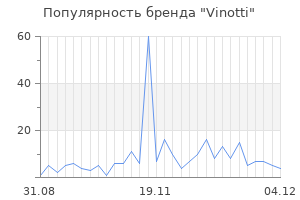 Популярность бренда vinotti