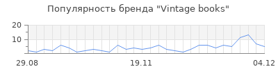 Популярность vintage books