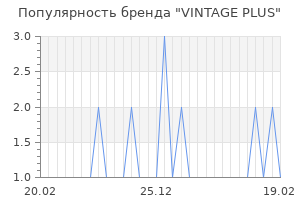 Популярность бренда vintage plus