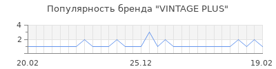 Популярность vintage plus