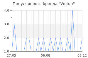 Популярность бренда vinturi