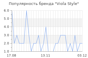 Популярность бренда viola style
