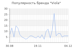 Популярность бренда viola