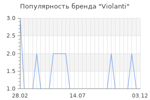 Популярность бренда violanti