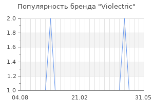Популярность бренда violectric