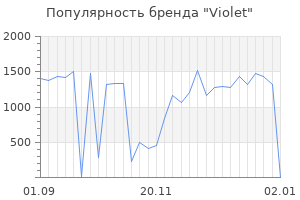 Популярность бренда violet
