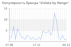 Популярность бренда violeta by mango