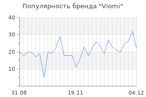 Популярность бренда viomi