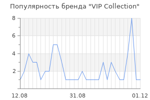 Популярность бренда vip collection