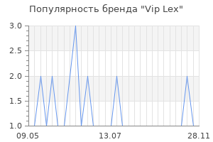 Популярность бренда vip lex