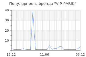 Популярность бренда vip parik