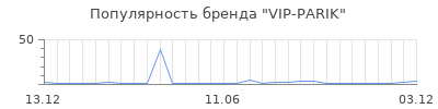 Популярность vip parik