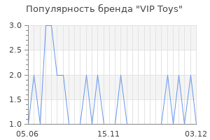 Популярность бренда vip toys