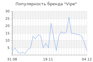 Популярность бренда vipe