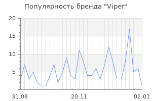 Популярность бренда viper