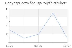 Популярность бренда Vipfructbuket