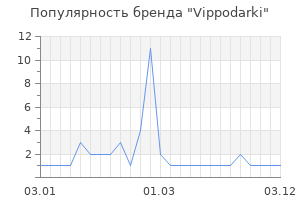 Популярность бренда Vippodarki