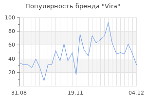 Популярность бренда vira