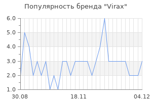Популярность бренда virax