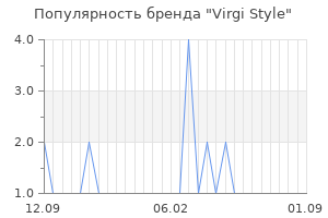 Популярность бренда virgi style