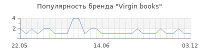 Популярность virgin books