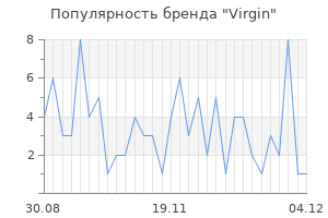 Популярность бренда virgin
