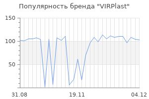 Популярность бренда virplast