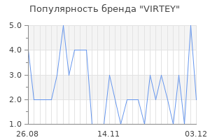 Популярность бренда VIRTEY