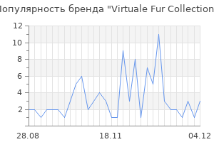 Популярность бренда virtuale fur collection