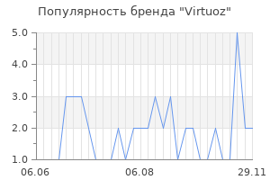 Популярность бренда virtuoz