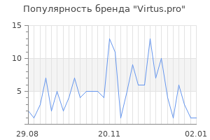 Популярность бренда virtus pro