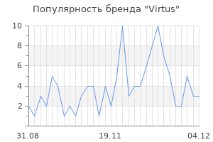 Популярность бренда virtus