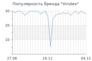Популярность бренда virutex