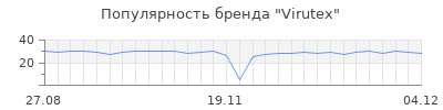 Популярность virutex
