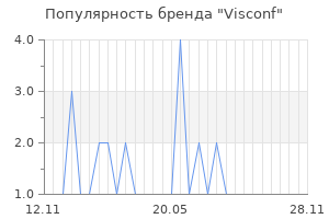 Популярность бренда visconf