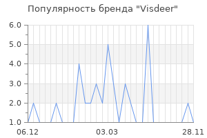 Популярность бренда Visdeer