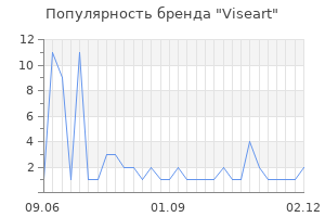 Популярность бренда Viseart