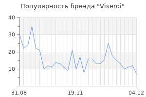 Популярность бренда viserdi
