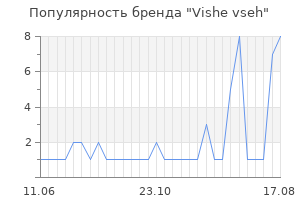 Популярность бренда vishe vseh