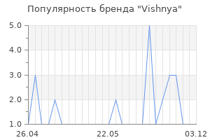 Популярность бренда Vishnya