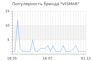 Популярность бренда VISMAR