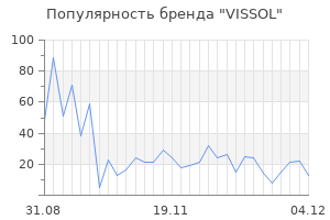 Популярность бренда vissol
