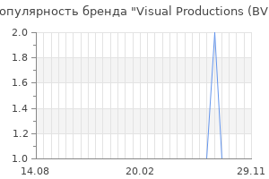 Популярность бренда visual productions bv