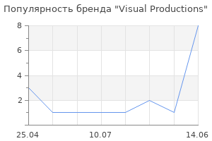 Популярность бренда Visual Productions