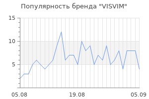 Популярность бренда visvim