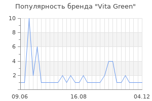 Популярность бренда vita green